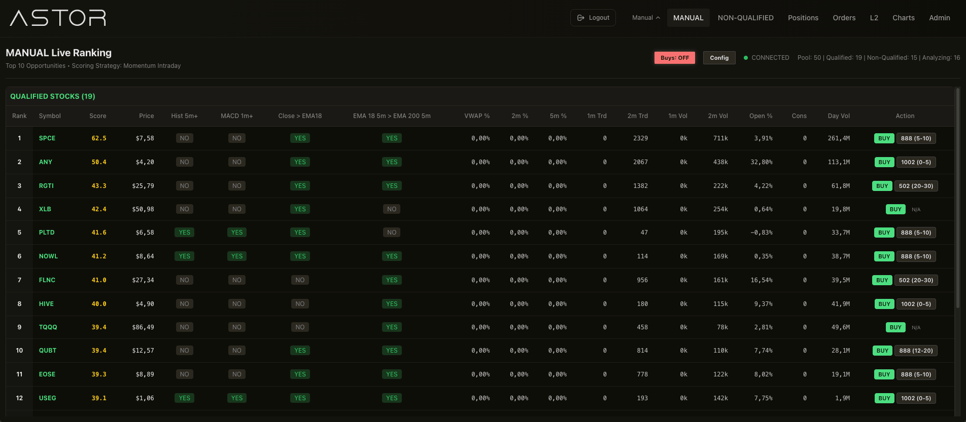 ASTOR · live ranking dashboard